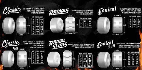 Spitfire Formula Four Wheels Lil Smokies conical Full 99a 48MM White