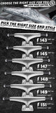 Thunder Trucks Standard Polished 149