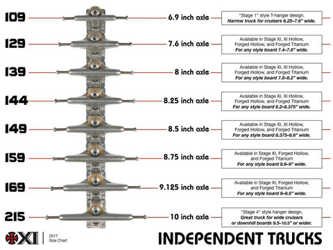 Independent Trucks Forged Titanium Stage 11 Standard 149 Polished